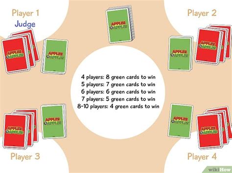 apples to apples game rules|How to Play Apples to Apples: Rules, Setup, Gameplay & More.